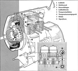 Porsche Standard AP Gebläse-Luftkühlung Zeichnung